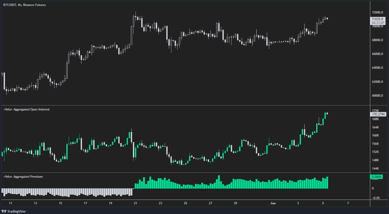 Bitcoin ลดลงภายในลิ่มที่กว้างขึ้น: นี่คือสาเหตุที่การกระโดด 20% สามารถดึงดูดแนวโน้มขาลงได้!