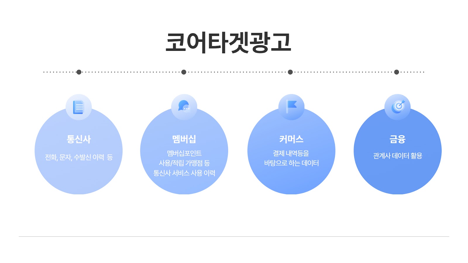박람회 코어타겟 광고