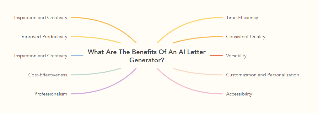 What Are The Benefits Of An AI Letter Generator?