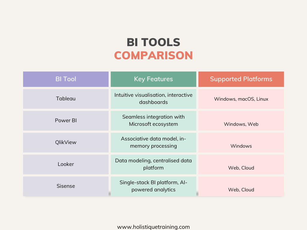 BI Tools Comparison