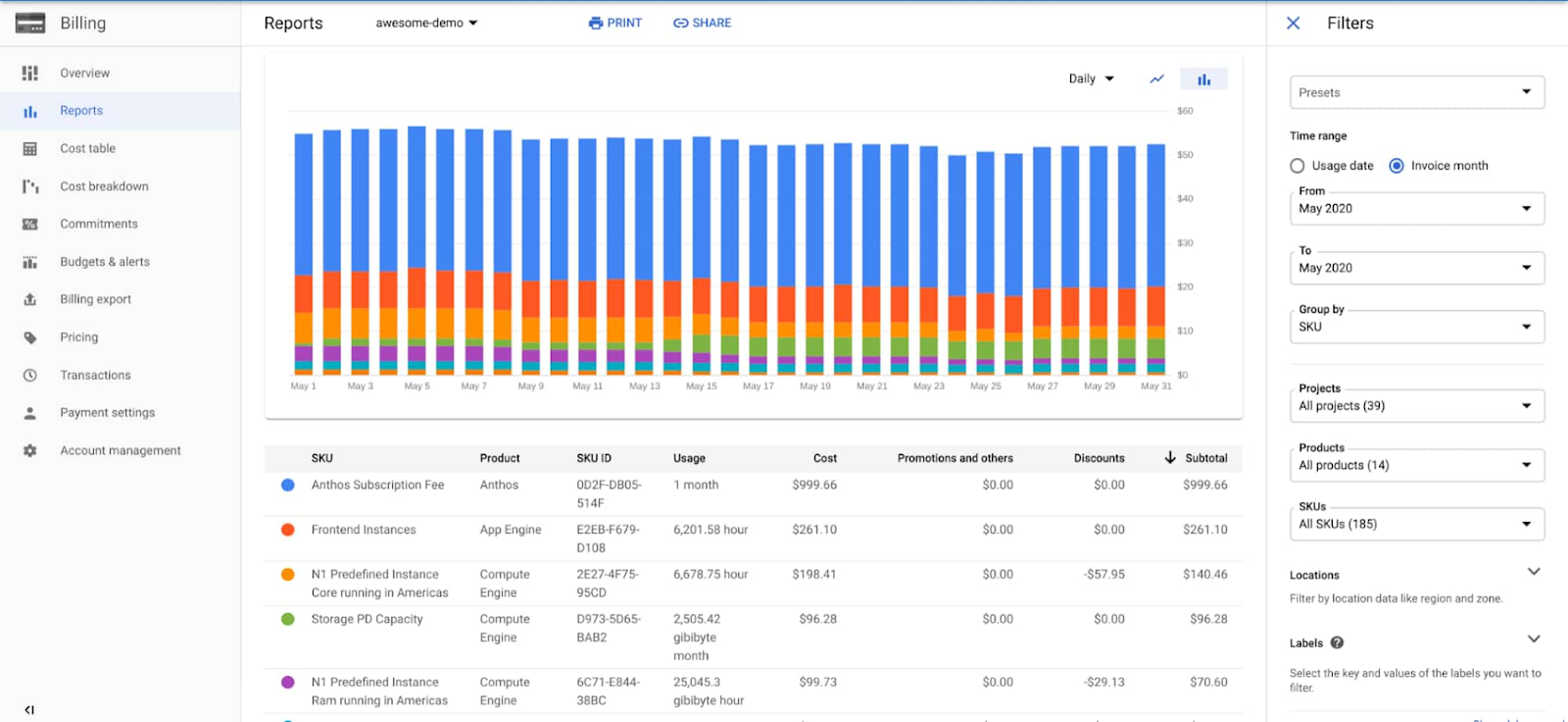 Google Cloud Cost Management Dashboard