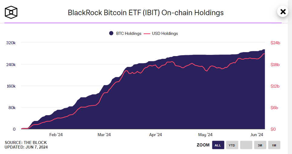 BlackRock's IBIT Bitcoin ETF Holdings