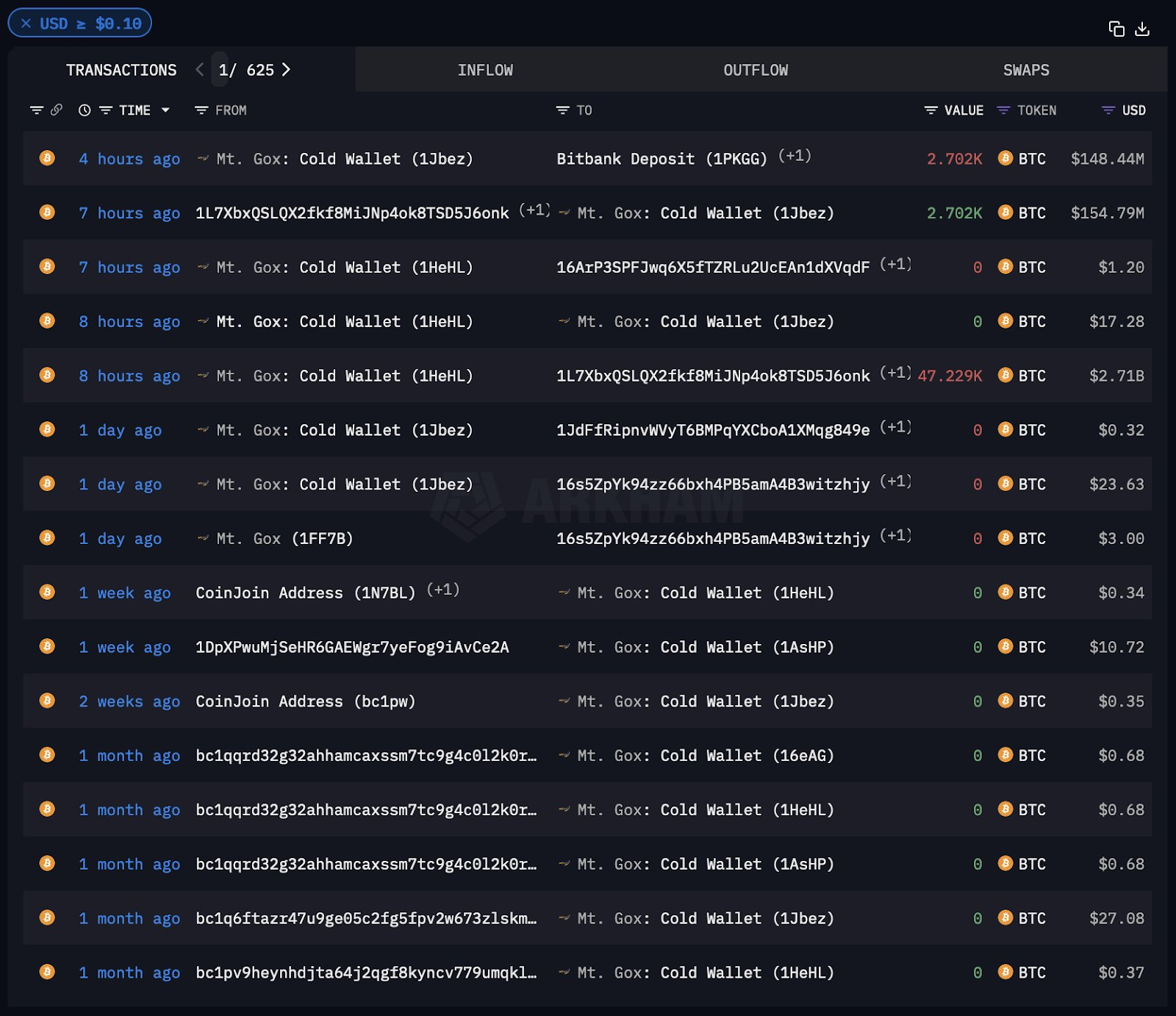 CRYPTONEWSBYTES.COM AD_4nXeua9Ze-5lXhORde_LgpGTYDlOikg-2ApFzRtj14f5mmD1u-FNBAL92AJ2NmOSTtenLMcck6BKnF2JUcqFlfAx0JzspmCfLusGlv3F14y2WT0KlxbAeivLTAuM41cLCSgJh1ueA22iy2oyQZCGQpufPbG1PfvE9lAPXfexv?key=lIUsyR53Bv0LjU5aBVWXNw Crypto Market Cap Suffers a Gigantic 21% Decline to $1.98 Trillion as BTC Continues to Decline  