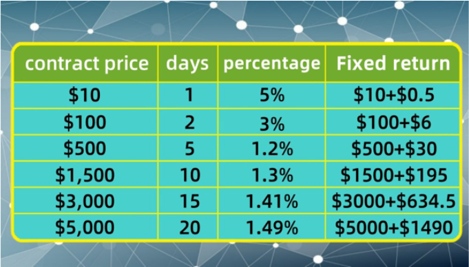 KK Miner teaches how to earn a fixed passive income every day.