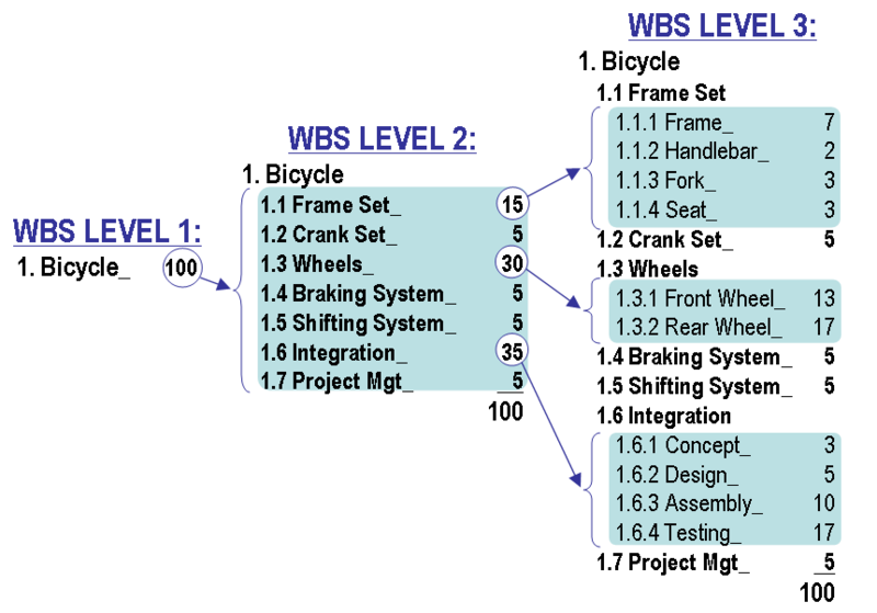 WBS template