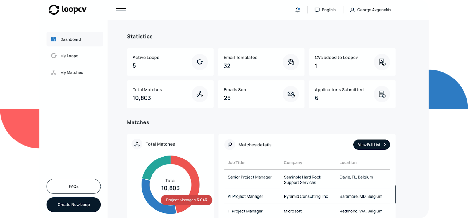 The Impact of Machine Learning on SaaS: A Data-Driven Look