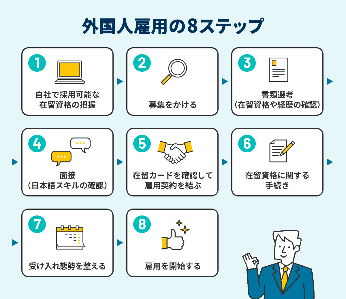 外国人採用における9つのステップの画像
