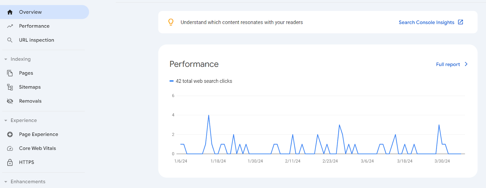 Dashboard Google Search Console