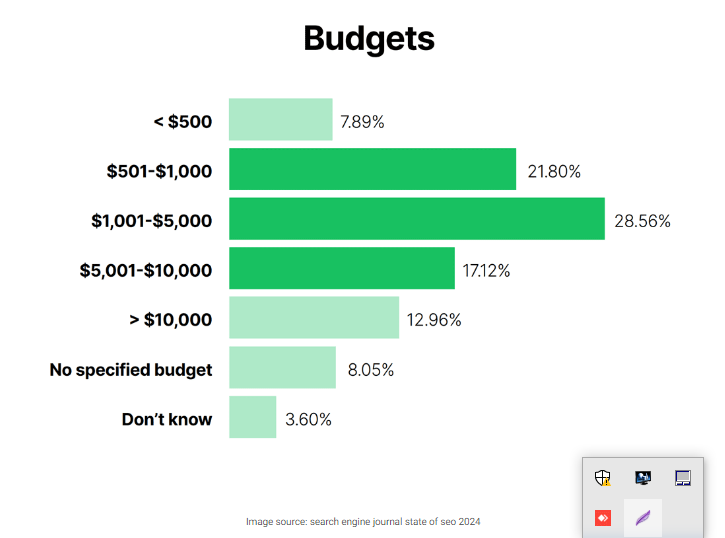 budget