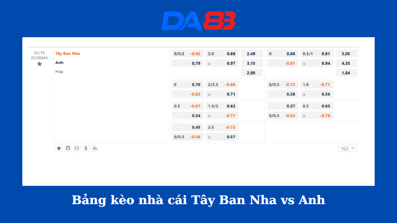 Bảng kèo nhà cái Tây Ban Nha vs Anh