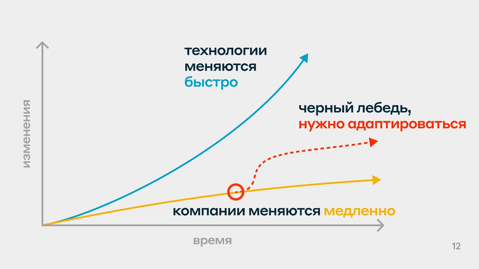 Роман Гуров: Финансовые маркетплейсы — будущее в оформлении ипотеки