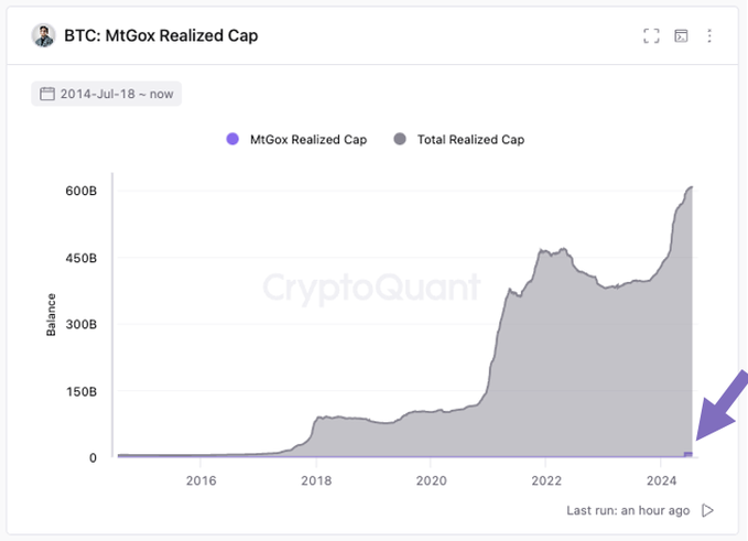 btc mt gox realized market cap