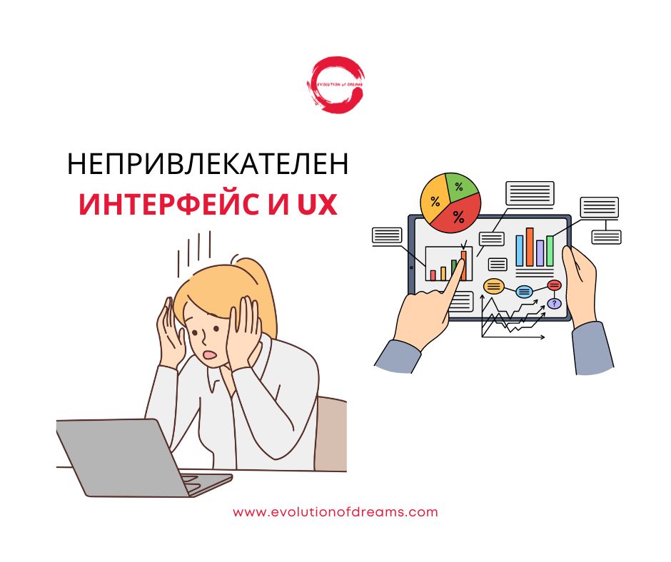 Лошият UX има цена