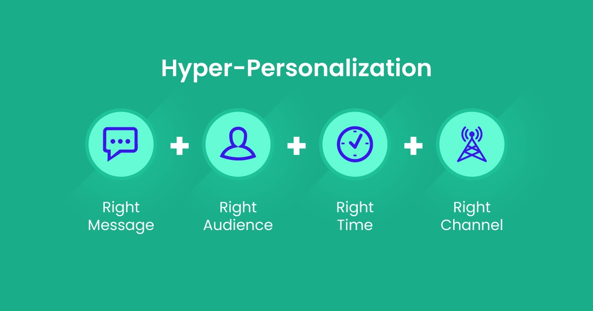 personalization