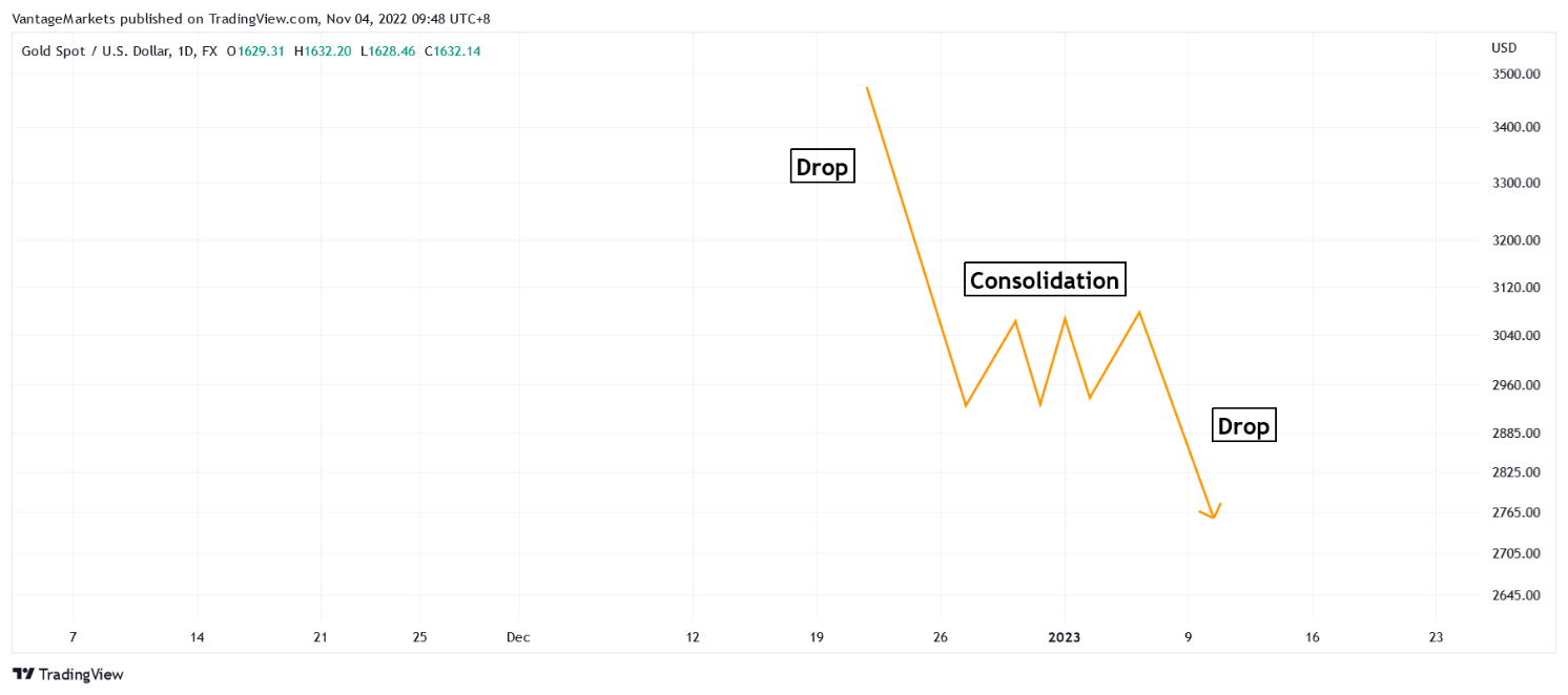 Chart, line chart

Description automatically generated