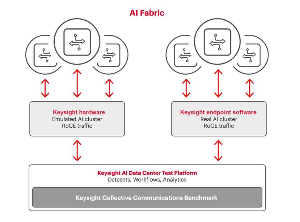 Ransomware attacks launched in 2020