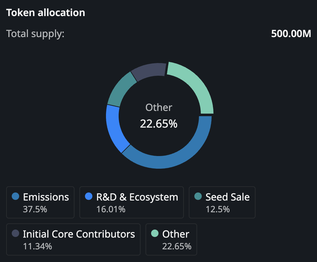 Bedah Kripto io.net ($IO)
