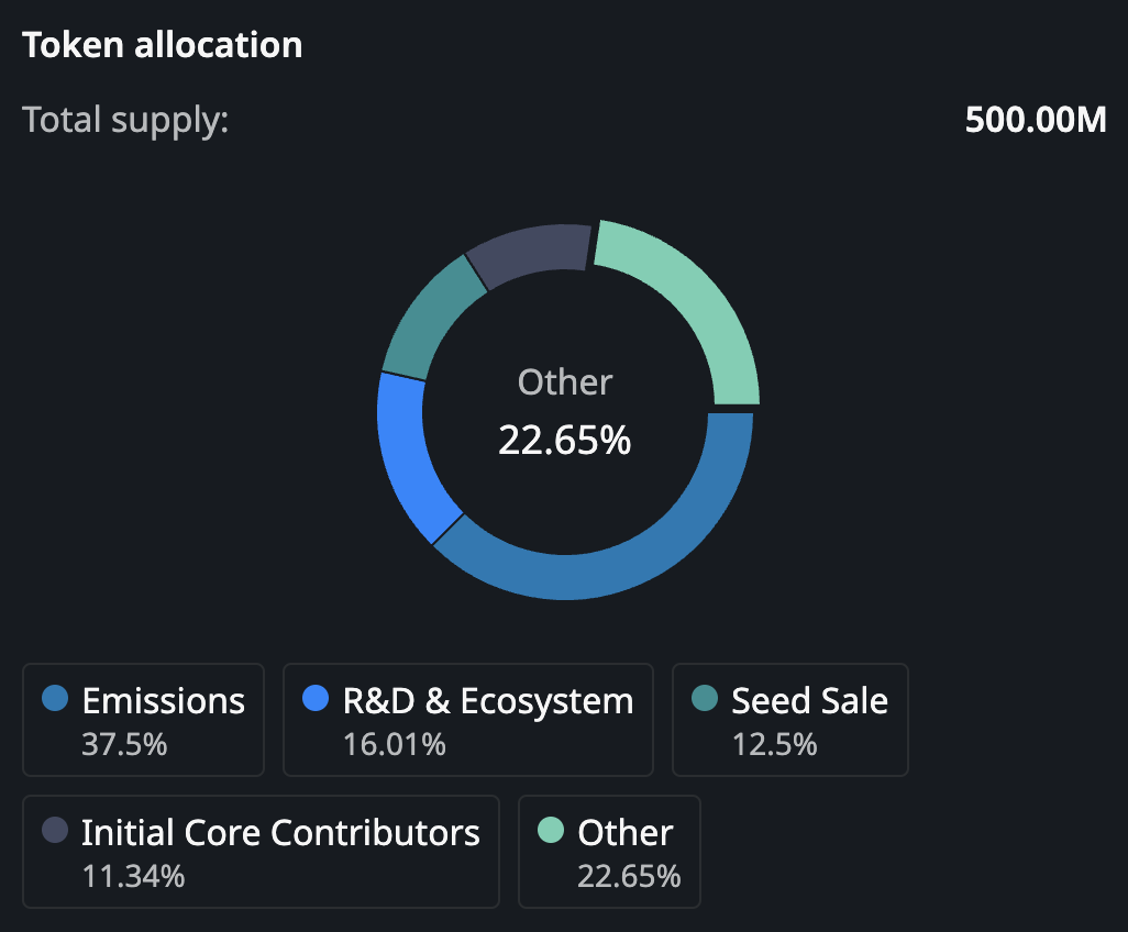 Bedah Kripto Io.net ($Io)