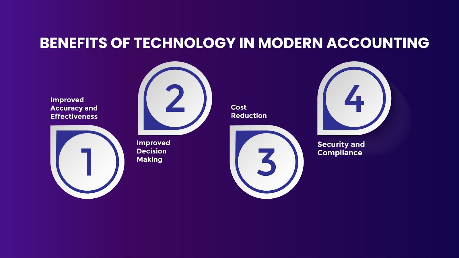 Benefits of Technology in Modern Accounting