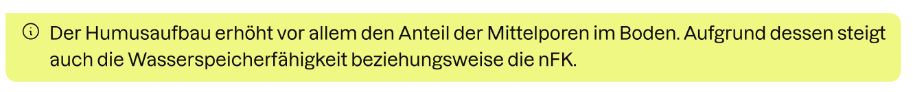 Humus beeinflusst die Bodenstruktur und kann somit Wasser speichern. 