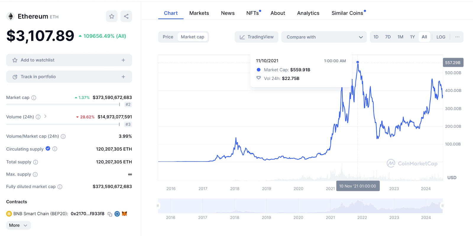 ETH Chart 