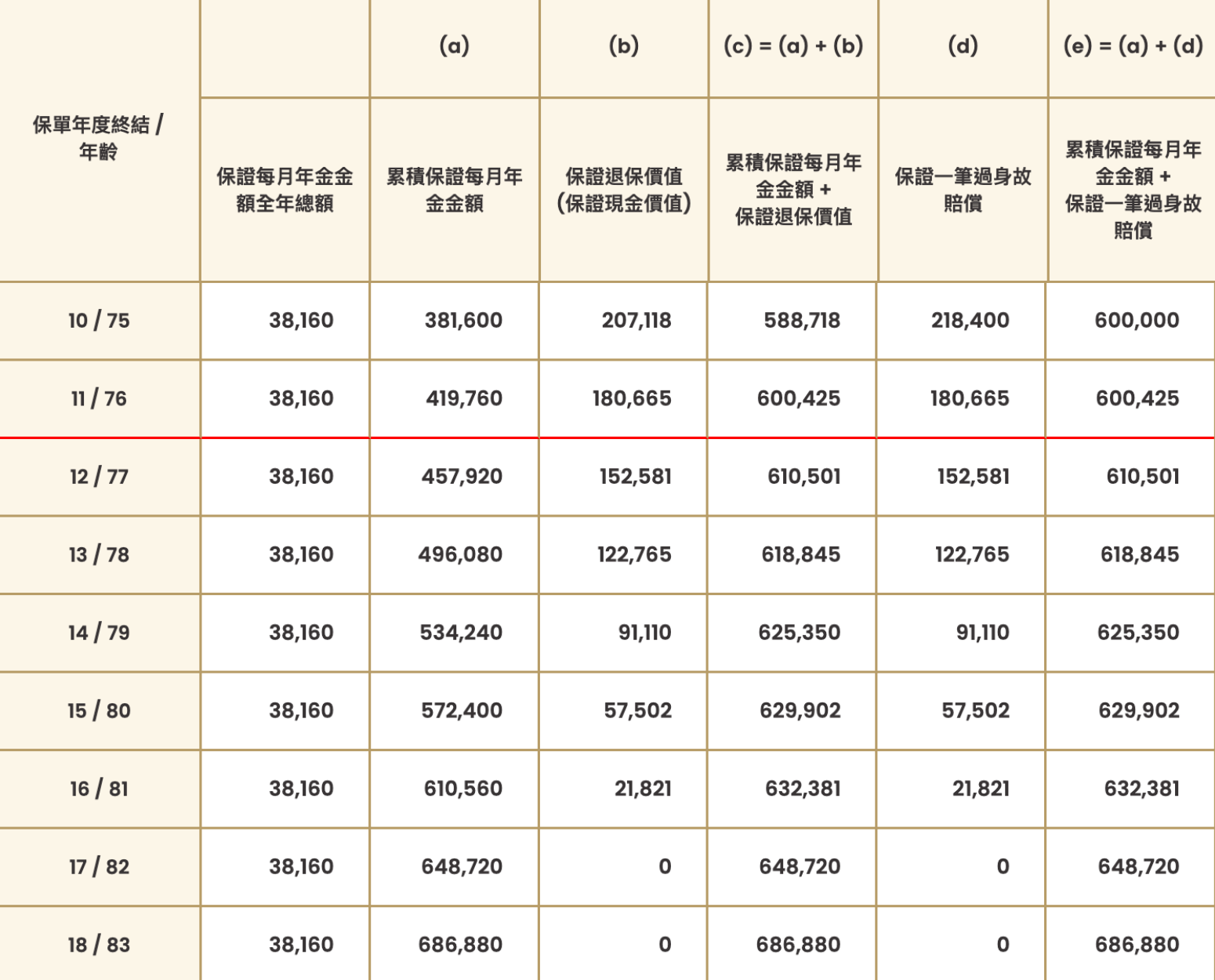 年金計算例子