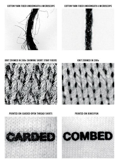 perbedaan cotton combed dan cotton carded