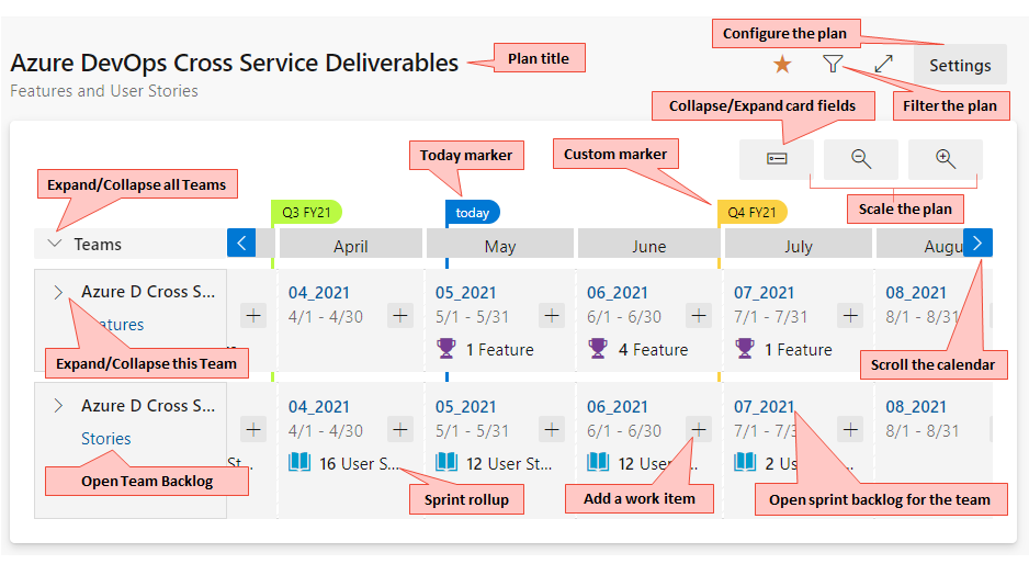 Best practices for Agile project management - Azure Boards
