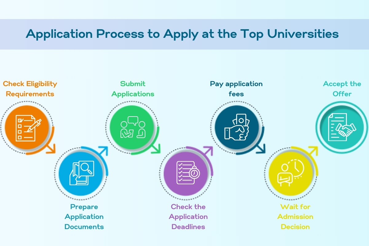 Top Universities in Spain: Rankings, Courses, and Admissions