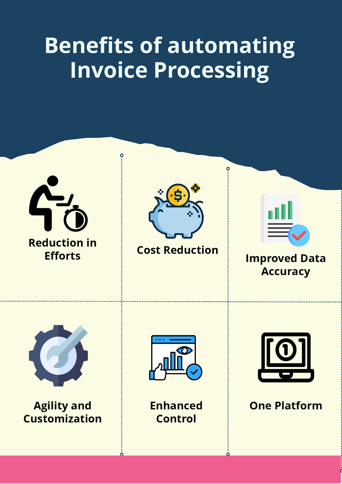 Benefits of automating Invoice Processing