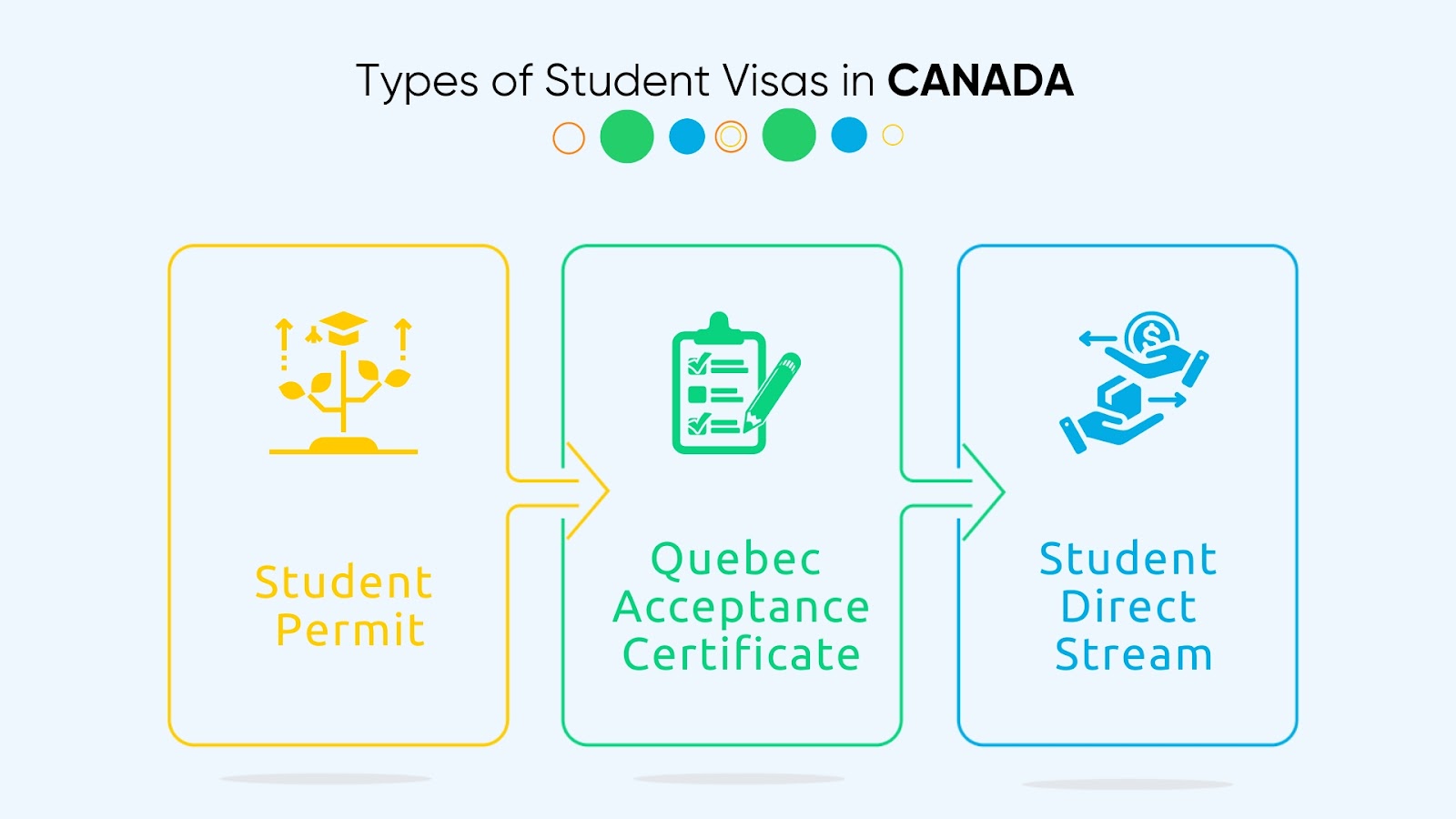 Canada Student Visa Requirements 2024: Study Permit, IELTS Band & Fees