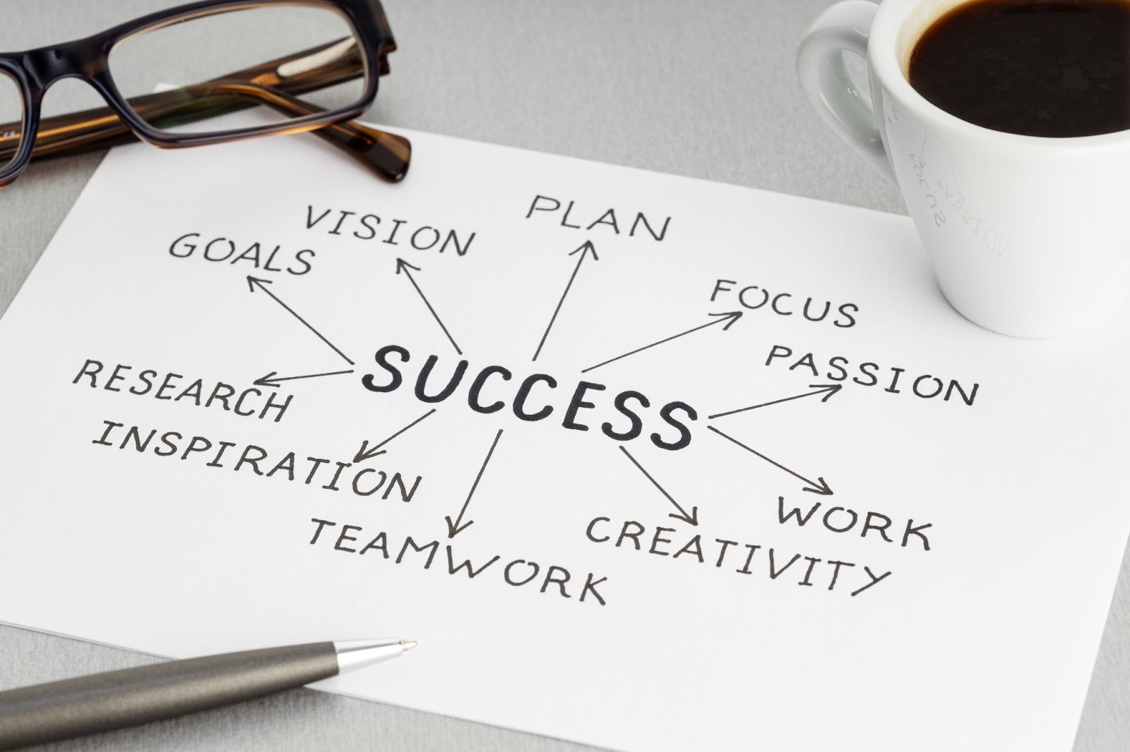 An illustration of the success development concept with arrows pointing to components like vision, plan, goals, etc., alongside a cup of black coffee and brown-framed eyeglasses, illustrating planning for business alignment.