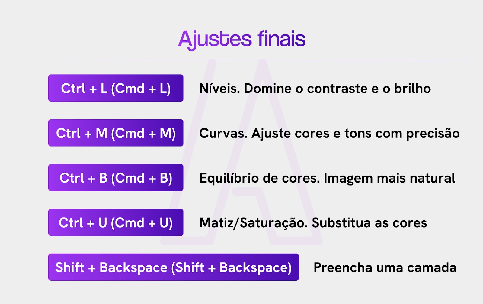 Atalhos do Photoshop para ajustes perfeitos finais.