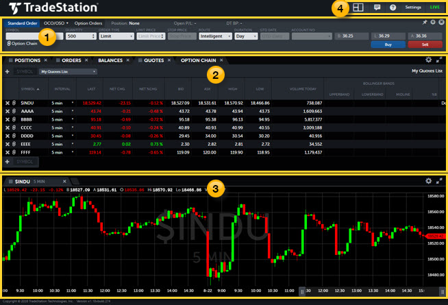 Plataforma de trading TradeStation
