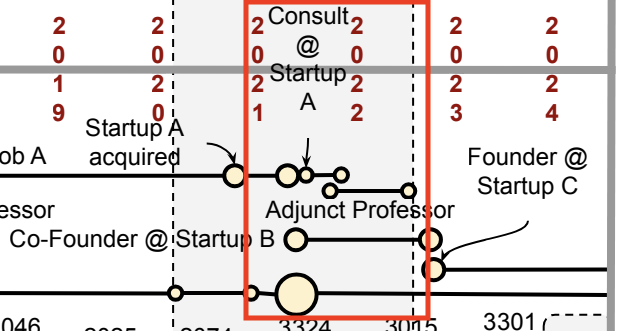 Scheduling and life conflict