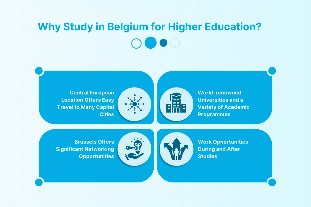Study in Belgium for International Students: Universities, Courses & Fees