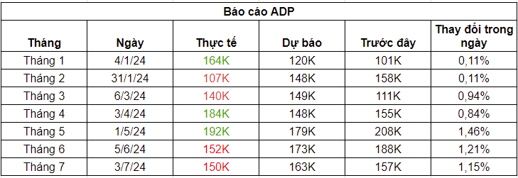 Biến động của giá vàng với tin tức