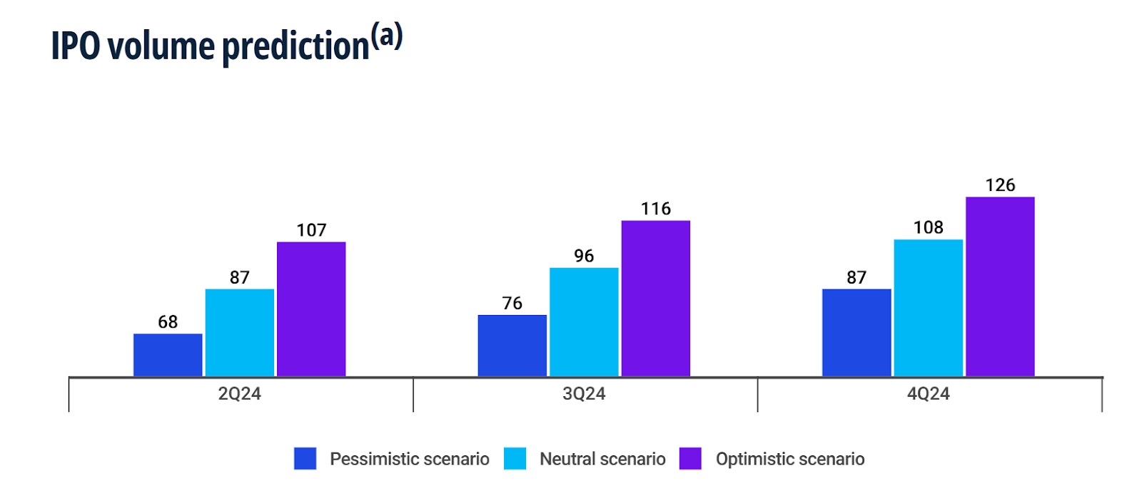 10 Companies Going Public in 2024 Trends and Analysis