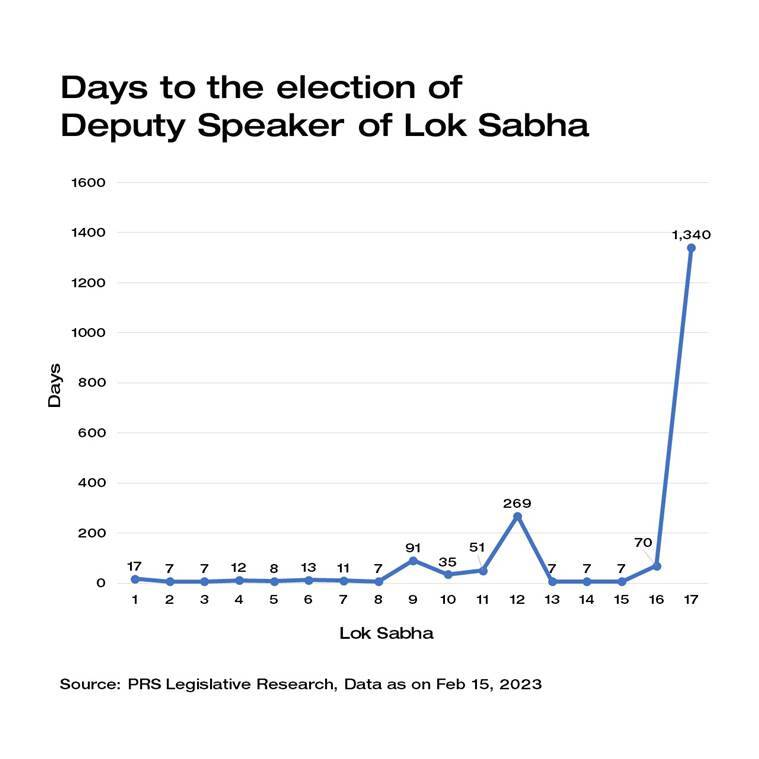 Lok Sabha