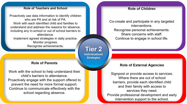 A diagram of a tier 2

Description automatically generated