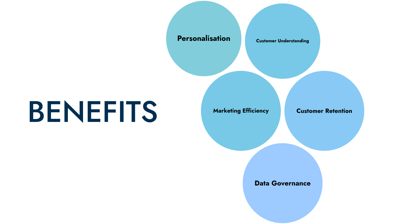 benefits of cdps