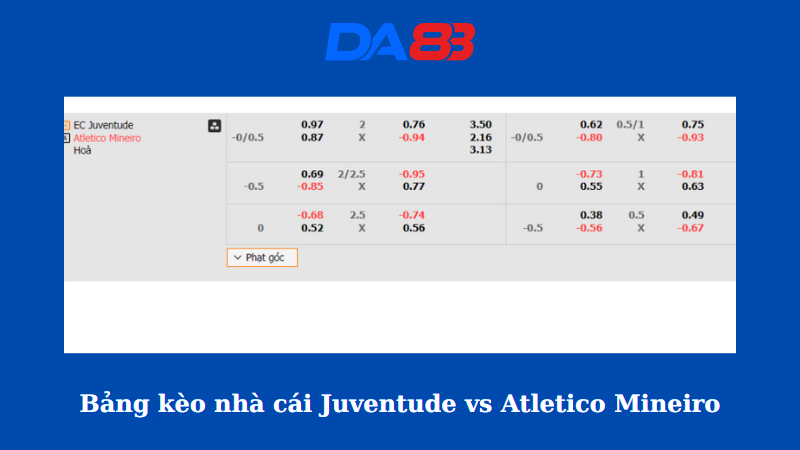 Bảng kèo nhà cái Juventude vs Atletico Mineiro