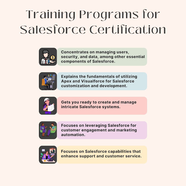 salesforce certification