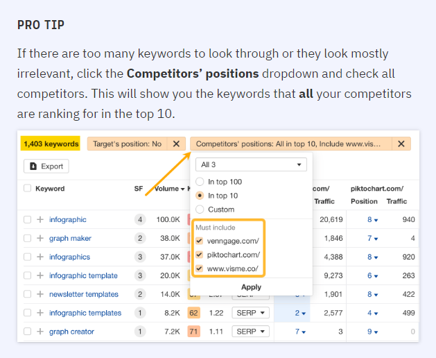 screenshot of competitor analysis in Ahrefs