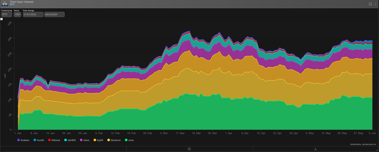 AD Derivatives Total open interest BTC