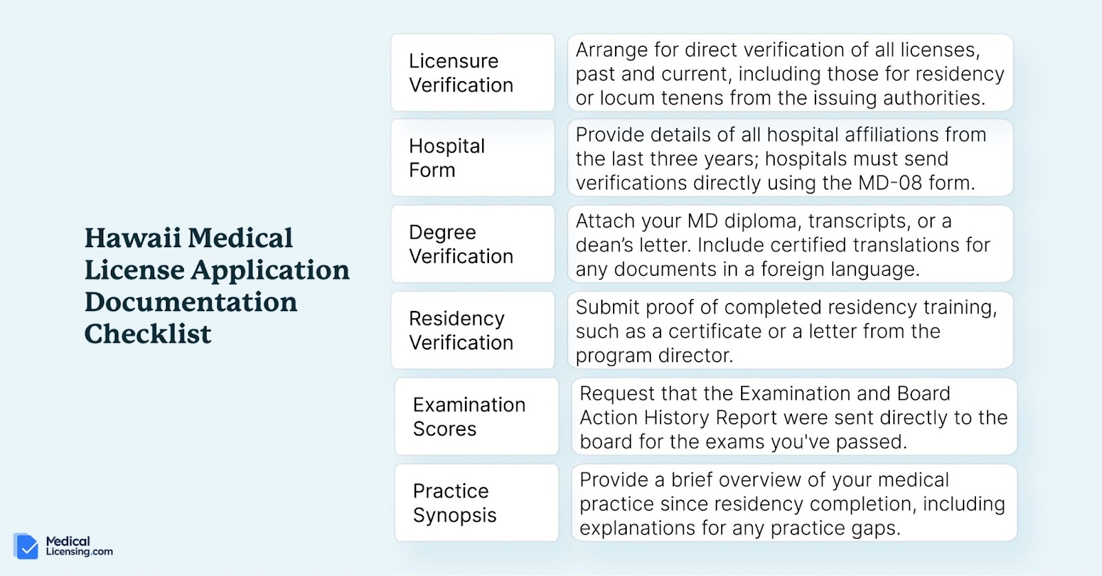 hawaii medical license application documentation checklist