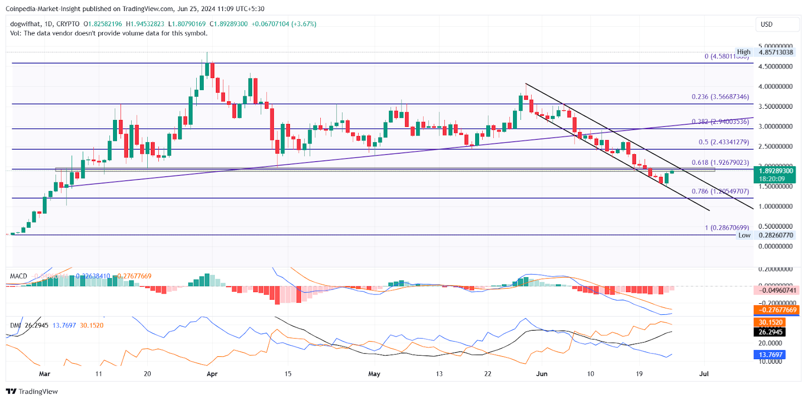 Meme Coin Mania: Tín hiệu Meme Coin hàng đầu tăng gấp 2 lần trong tháng 7