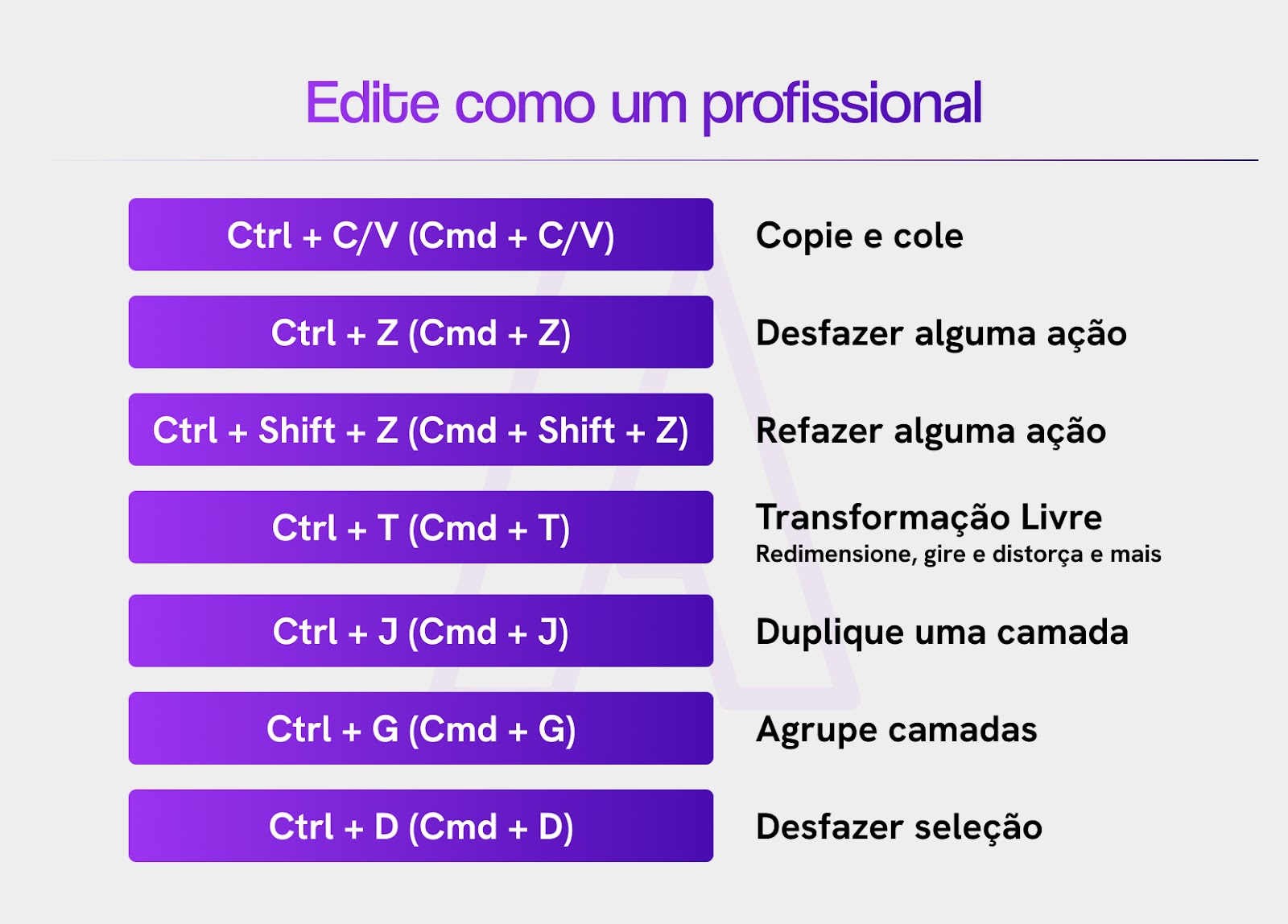 Atalhos do Photoshop para uma edição como profissional.