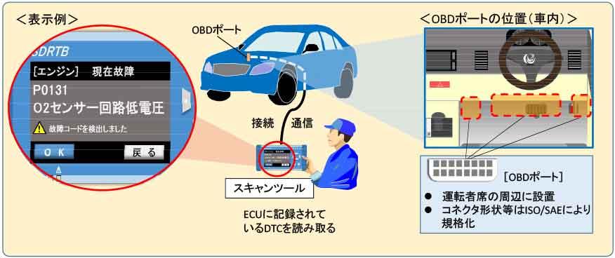 ダイアグラム

自動的に生成された説明