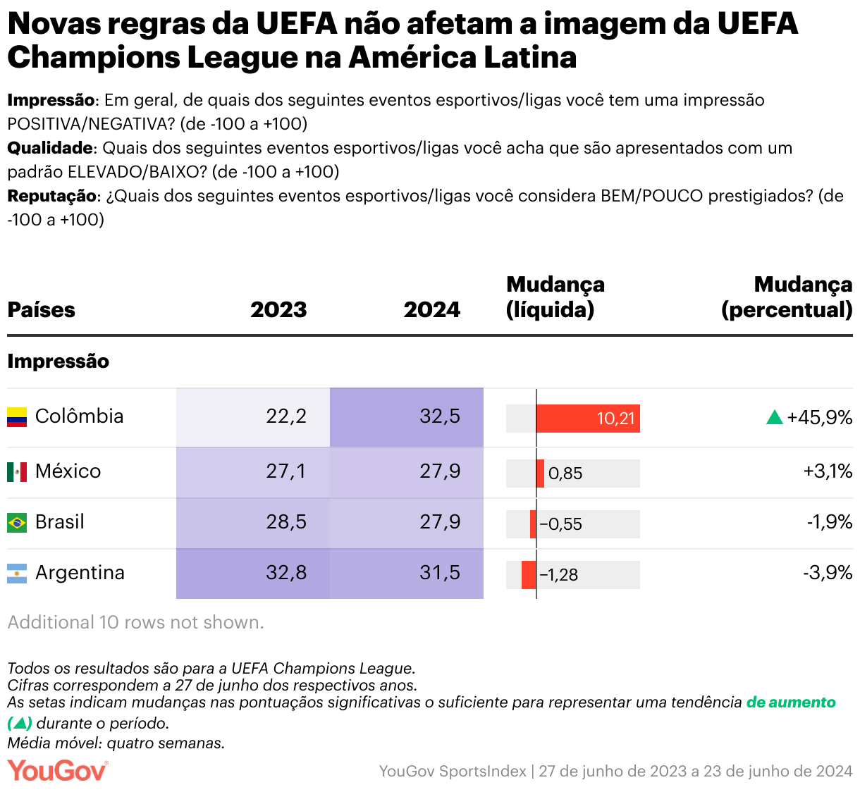 Champions League e as torcidas aqui na América Latina